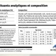 Composition croquettes chiots FEROCE premium